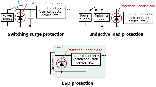 The illustration of application circuit examples of Lineup Expansion of Zener Diodes for Power Line Protection Contributing to Improvement of Equipment Reliability