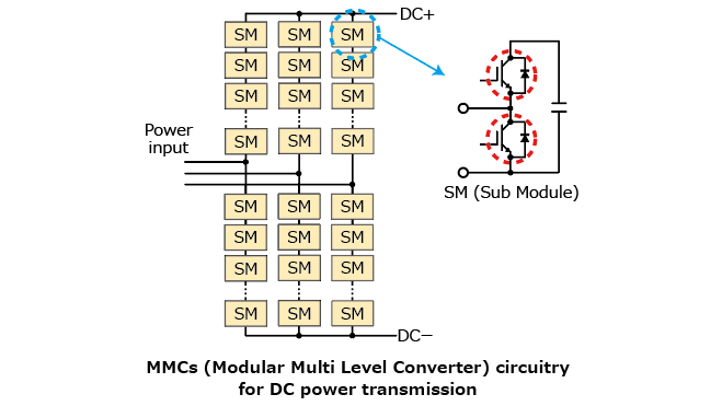 直流电力传输MMC电路