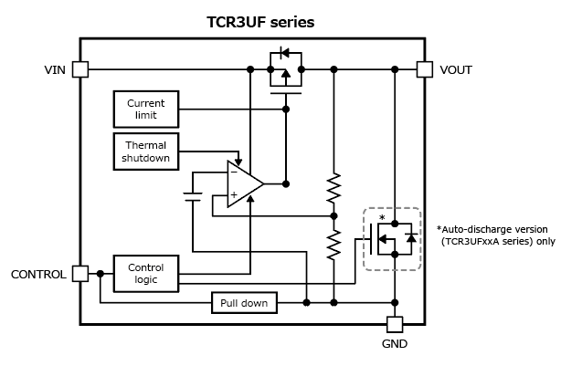 用于实现物联网设备长期稳定运行的东芝小型贴片式封装LDO稳压器产品阵容最新推出了一款通用型封装TCR3UF系列产品方框图