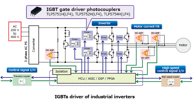 用于IGBT和MOSFET栅极驱动，支持高温工作，可以安装在板的背面或高度受限位置的轻薄型光耦的应用电路实例说明：TLP5751H（LF4），TLP5752H（LF4），TLP5754H（LF4）。
