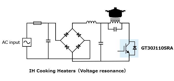 The illustration of application circuit example of a discrete IGBT that helps reduce the power consumption and radiated emission of home appliances : GT30J110SRA.