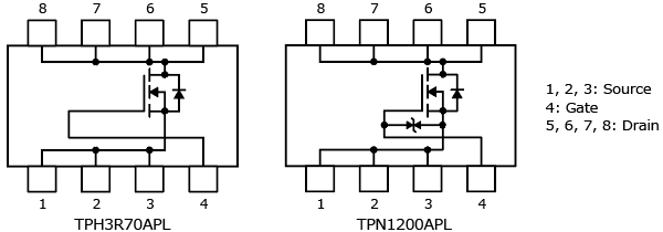 用于工业设备的100V N沟道功率MOSFET产品内部电路图示，具有业内最低的导通电阻：TPH3R70APL，TPN1200APL。