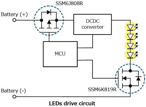 The illustration of application circuit example of a lineup expansion of small MOSFETs for automotive equipment offering low power consumption with low On-resistance: SSM6J808R, SSM6K819R.