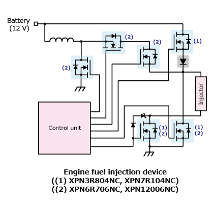 The illustration of application circuit example of 40 V/60 V N-channel power MOSFETs with small and surface mounting that contributes to low power consumption of automotive equipment : XPN3R804NC, XPN7R104NC, XPN6R706NC, XPN12006NC.