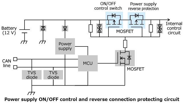 The illustration of application circuit example of lineup expansion of -60 V P-channel power MOSFETs that contribute to lower power consumption for automotive equipment.
