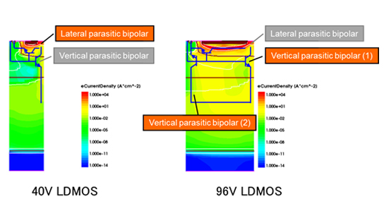 低压和高压LDMOS HBM测试下的寄生双极效应的差异（东芝测试结果）