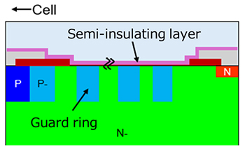 Figure 3. Termination structure of the newly developed IEGT