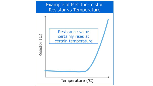 PTC热敏电阻示例