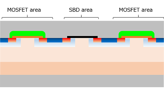 肖特基势垒二极管（SBD）内嵌式MOSFET的结构