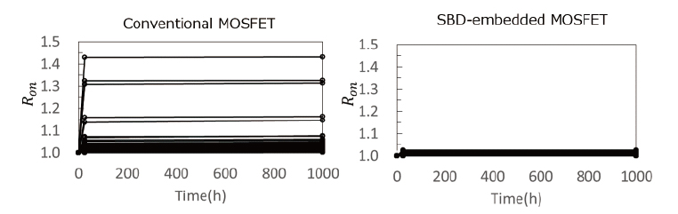 肖特基势垒二极管（SBD）内嵌式MOSFET可抑制导通电阻变化