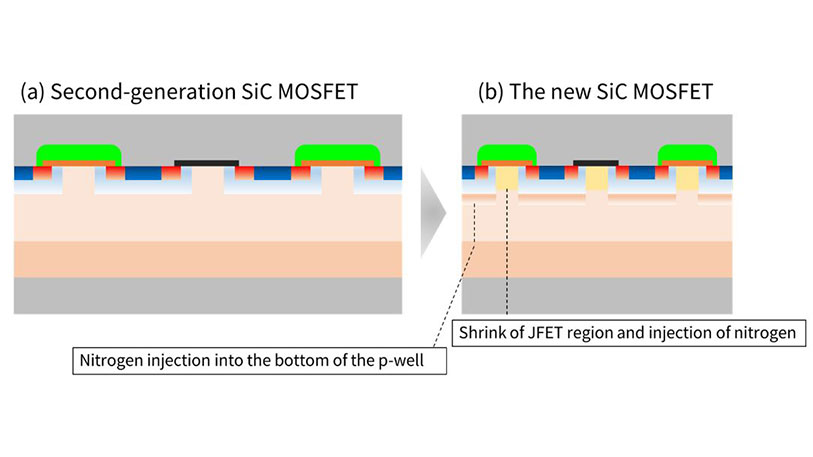 东芝新型SiC MOSFET的结构