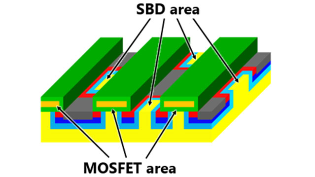 新研发的格子花纹嵌入式SBD-SiC MOSFET的示意图