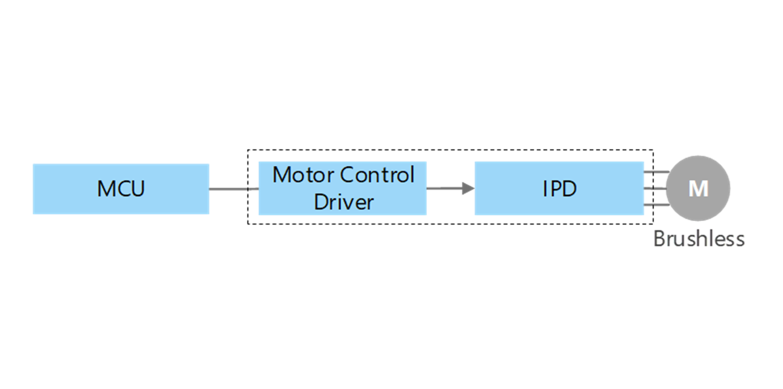 MCD（控制器）＋高压IPD