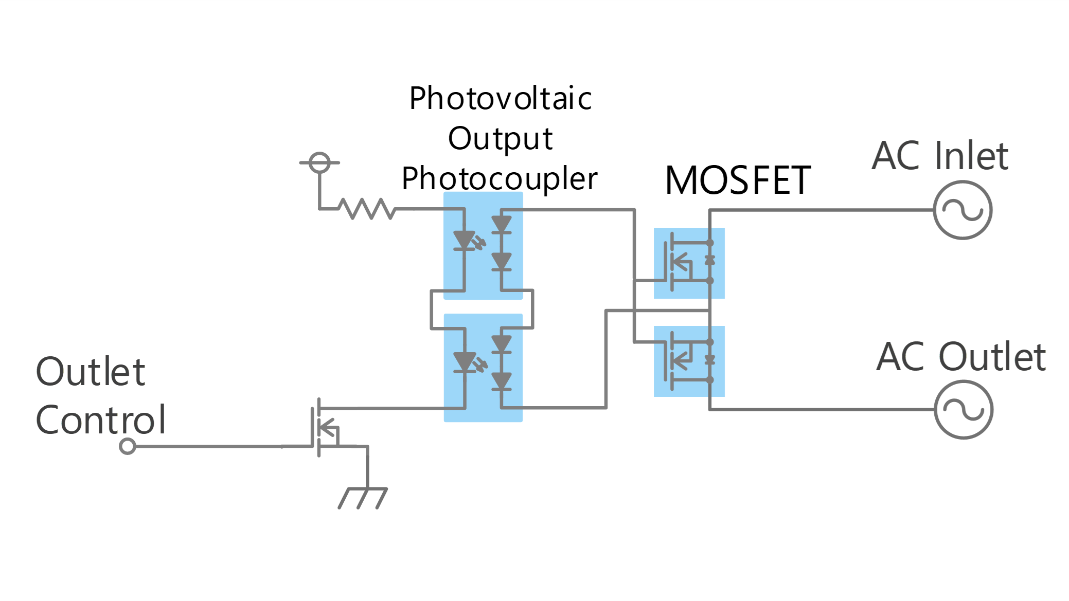 使用光伏输出光耦和MOSFET的交流开关电路（约0.3A至1A）