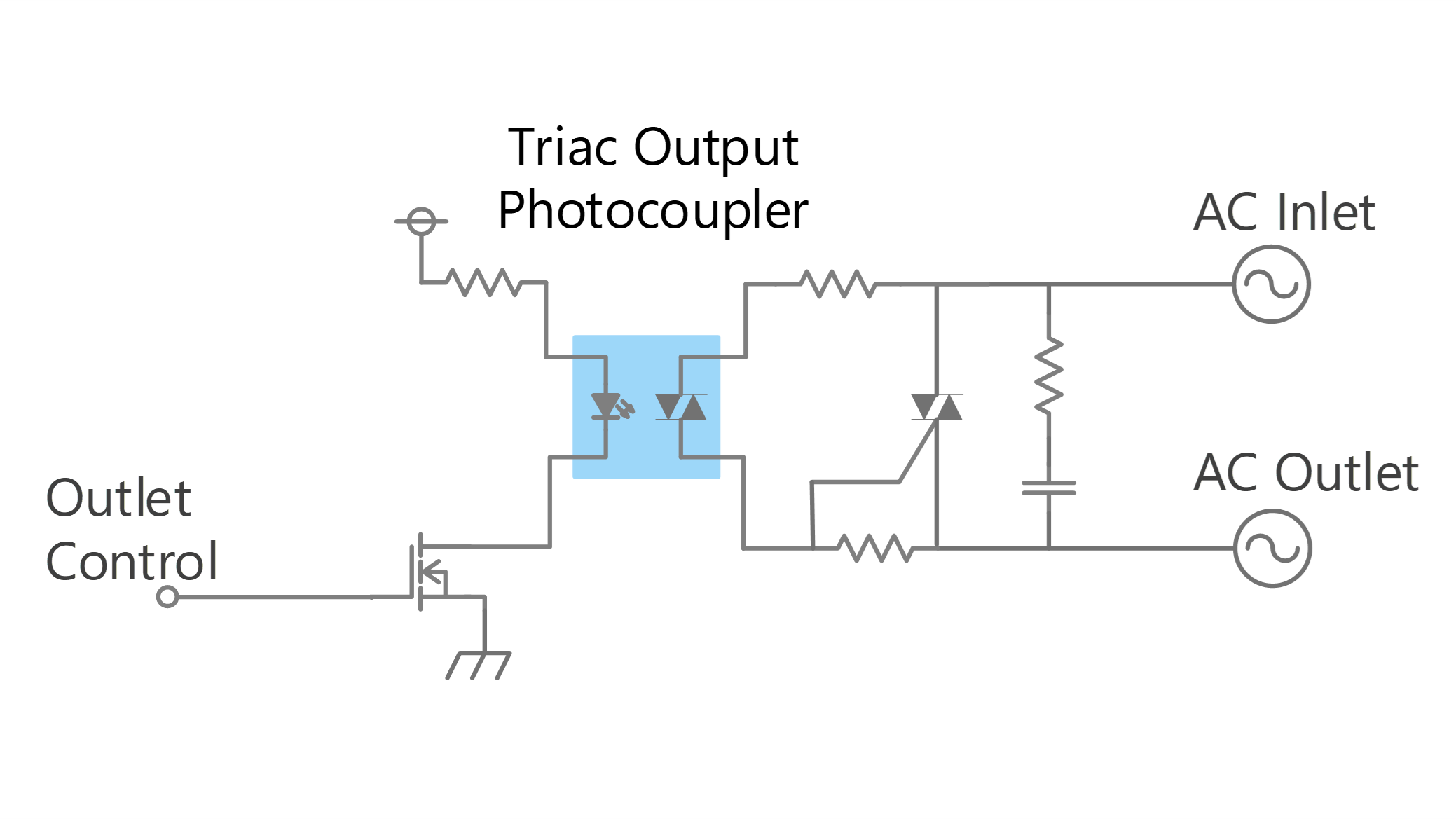 使用双向可控硅和双向可控硅输出光电耦合器的交流开关电路（1A或以上）