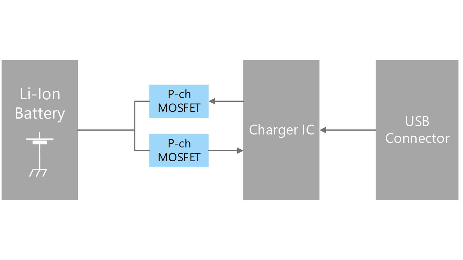 使用P沟道MOSFET的电源电路