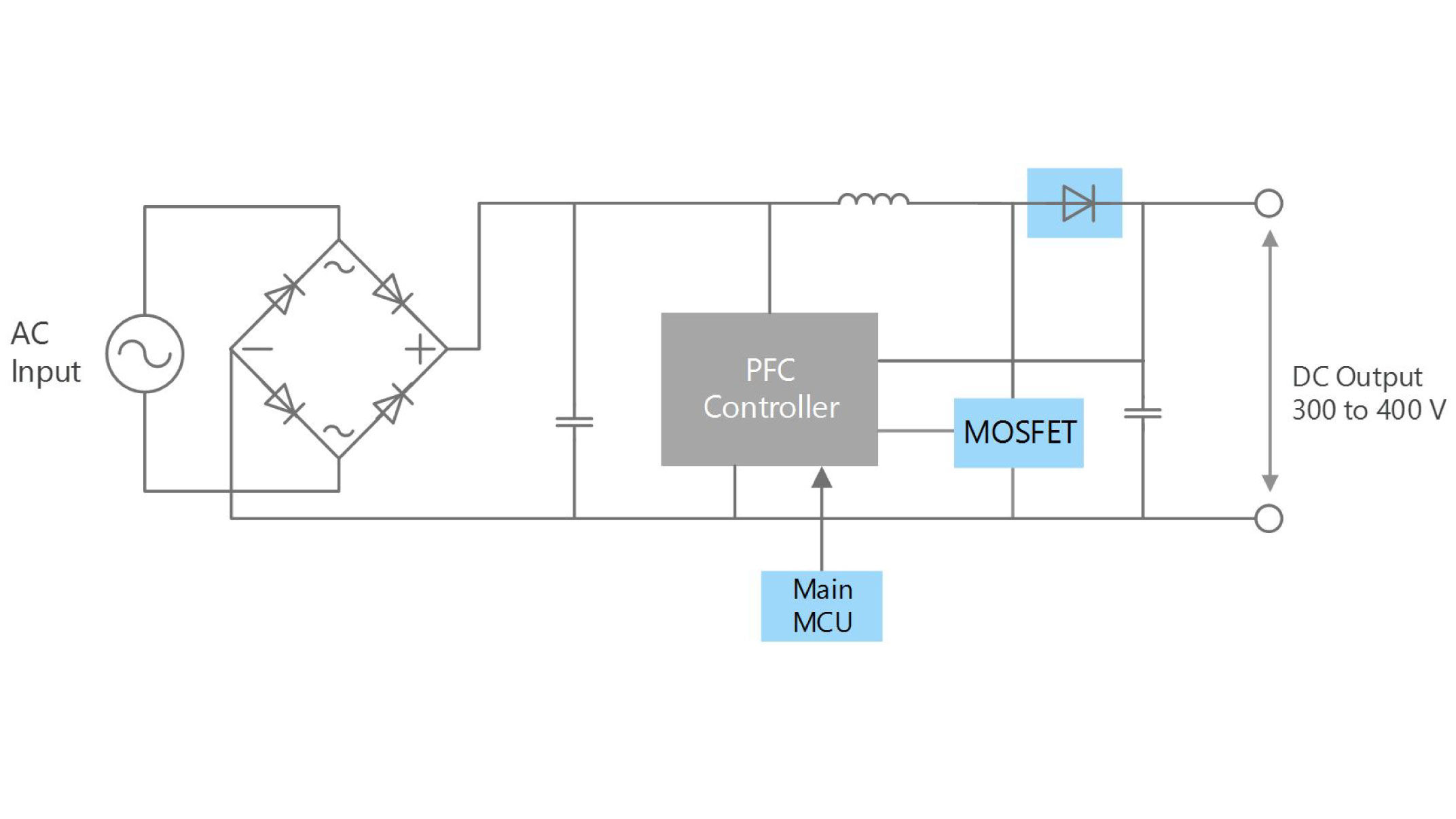 AC-DC转换器模块（带PFC电路）