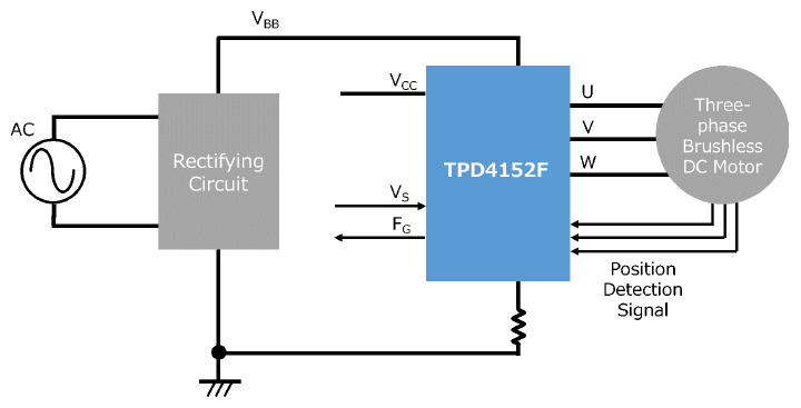 これは、ブラシレスDCモータードライバー矩形波駆動方式TPD4152F応用回路の応用ブロック図です。