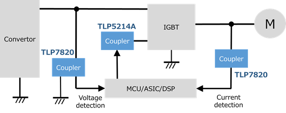 TLP7820隔离放大器的应用电路（电流检测）的应用方框图