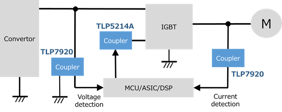 TLP7920隔离放大器的应用电路（电流检测）的应用方框图