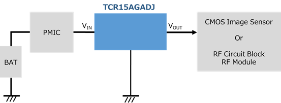 LDO稳压器TCR15AGADJ应用&amp;电路的电源电路示例