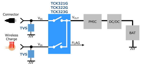 负载开关IC TCK321G，TCK322G，TCK323G应用&amp;电路的电池充电器检测