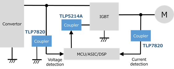 TLP7820隔离放大器的应用电路（电压检测）的应用方框图