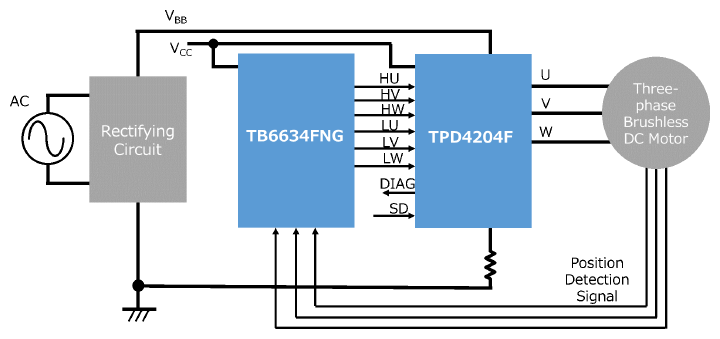 TPD4204F和TB6634FNG正弦波控制型无刷直流电机驱动IC的应用电路的应用方框图