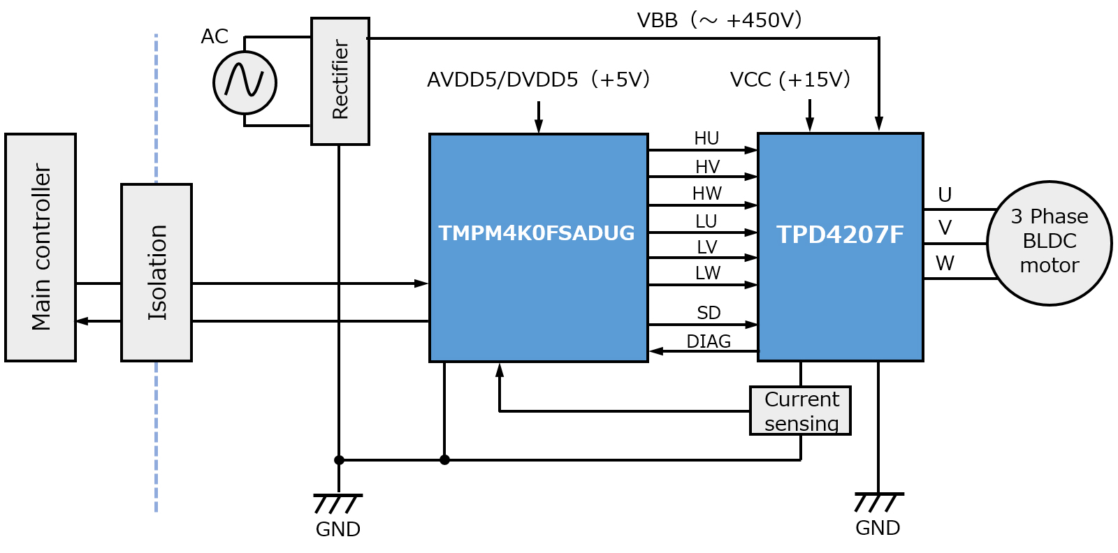 TPD4207F用于小型压缩机电机驱动的应用电路的应用方框图