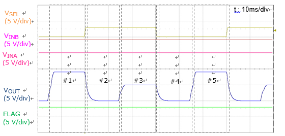 手动选择模式下的波形
