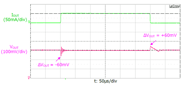 LDO稳压器TCR3UG系列在物联网设备电源中的应用的负载瞬态响应特点