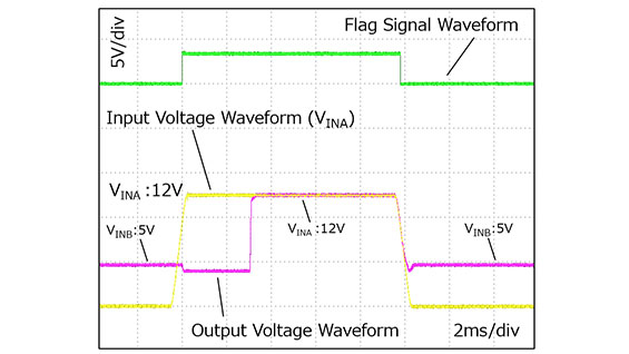 电源多路复用器电路MBB波形示例