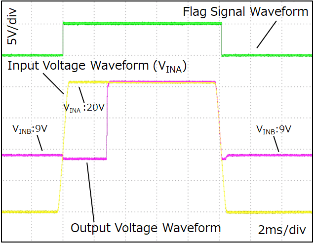 电源多路复用器电路（MUX6）的MBB波形示例