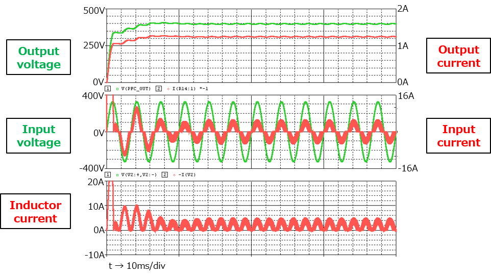 单相PFC电源基础仿真电路的波形说明
