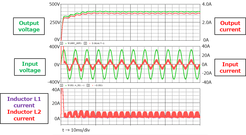 交错式PFC电源基础仿真电路的波形