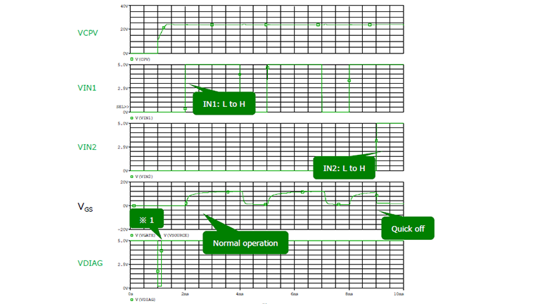 TPD7106F的单输出高边N沟道功率MOSFET栅极驱动IC应用和电路的仿真波形（正常工作）