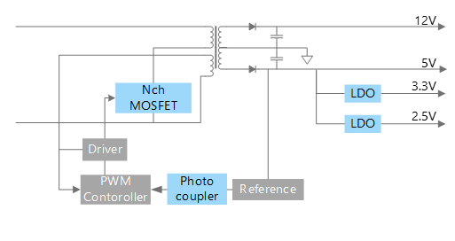   室外机反激式AC-DC转换器电路示例