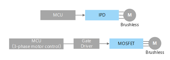  使用高压智能功率器件（HV-IPD）的风扇和压缩机外围电路示例
