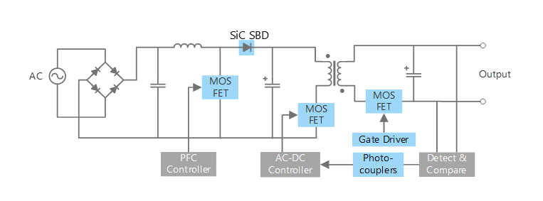 使用反激式系统的AC-DC转换器电路示例