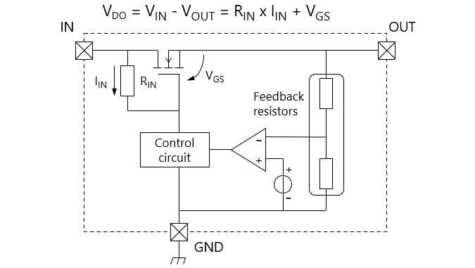 图1.9.2电路图（VDO＝VIN－VOUT＝RIN×IIN＋1×VGS）