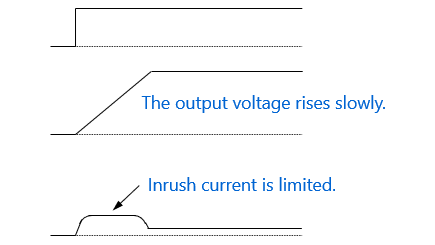 有浪涌电流抑制的V<sub>OUT</sub>和I<sub>OUT</sub>波形