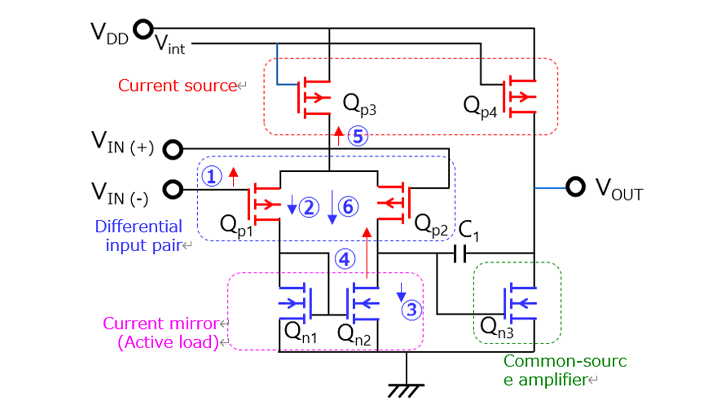 Figure 1-7 Internal operation of an op-amp