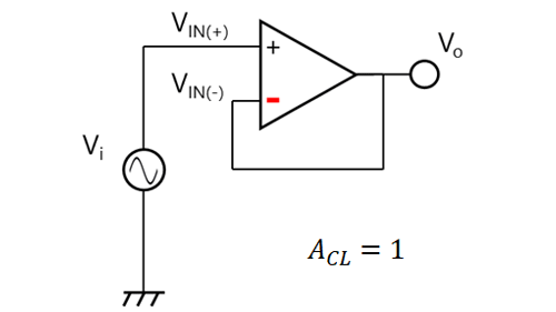 Figure 2-12 Voltage follower