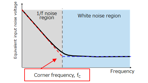 图3-9：通用运算放大器与低噪声运算放大器比较
