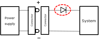 Figure 3-3 Reverse-connection protection