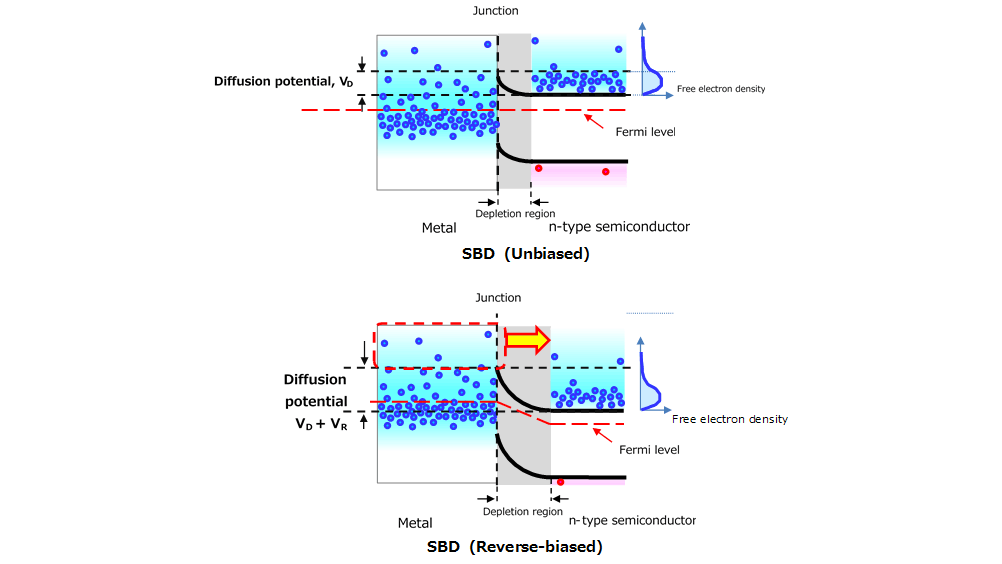 图3-12：反向偏置SBD的能带图