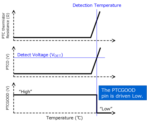 Thermoflagger™ graph
