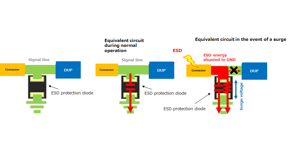 Figure 2.2 Equivalent circuits of ESD protection diodes