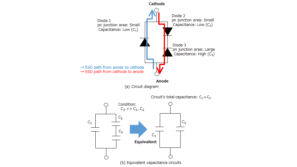 Figure 3.5 EAP circuit configuration