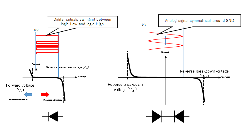 Figure 3.7 Unidirectional vs bidirectional polarity